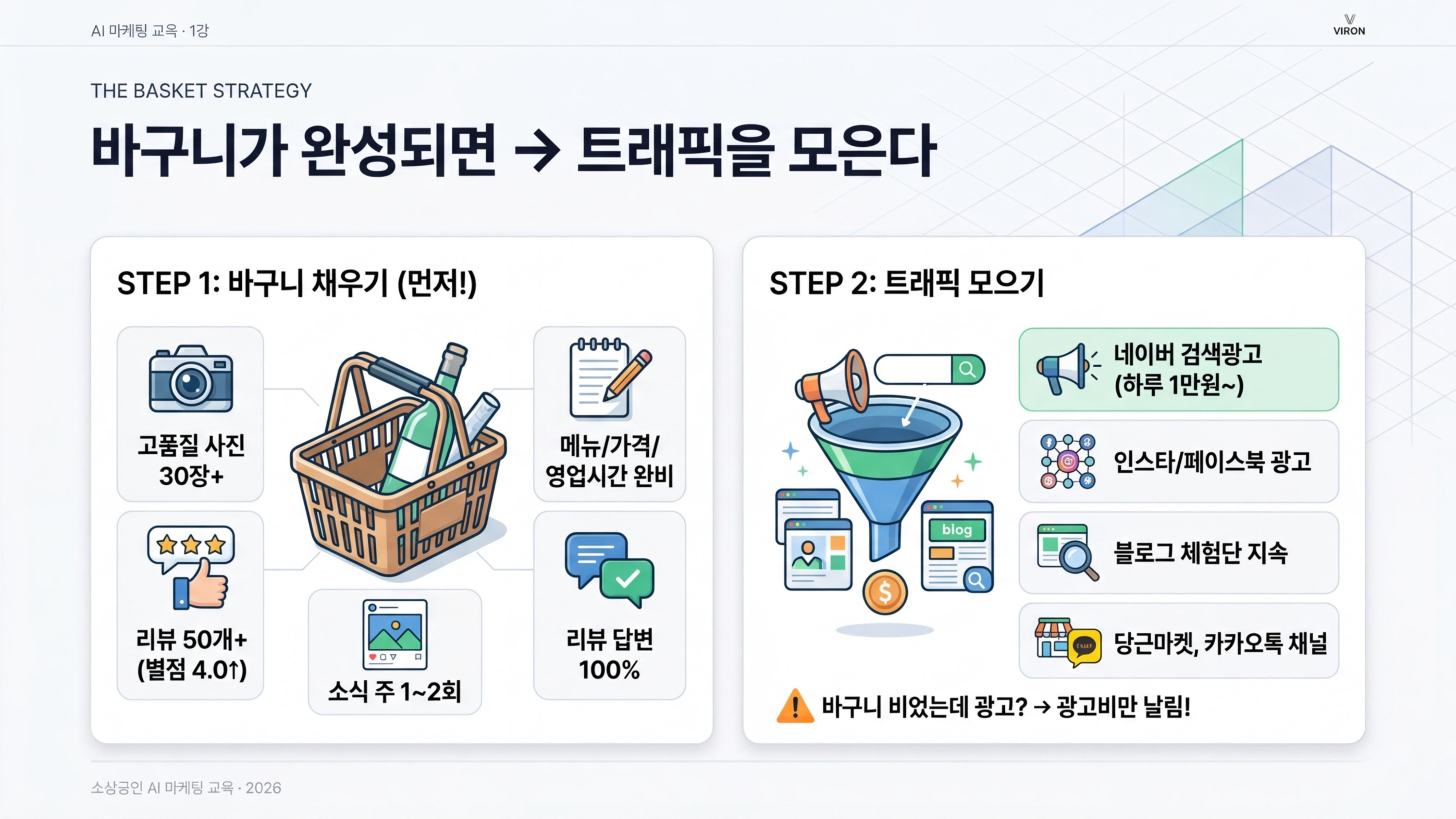 바구니 전략