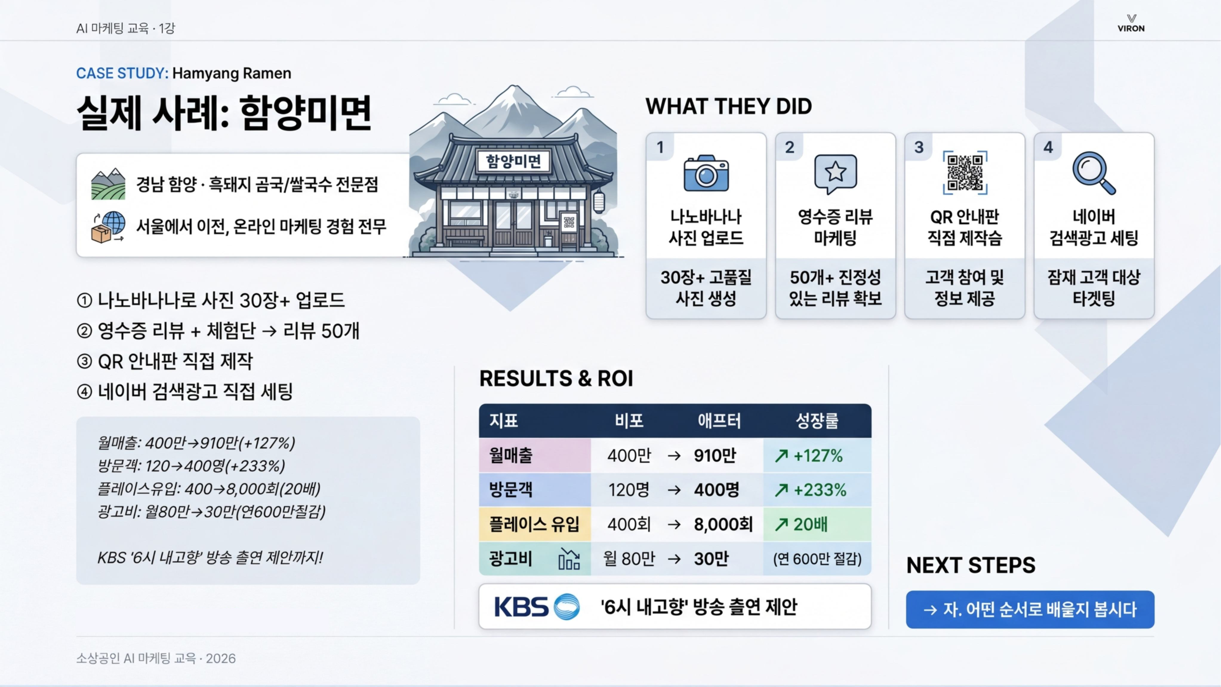 함양미면 사례