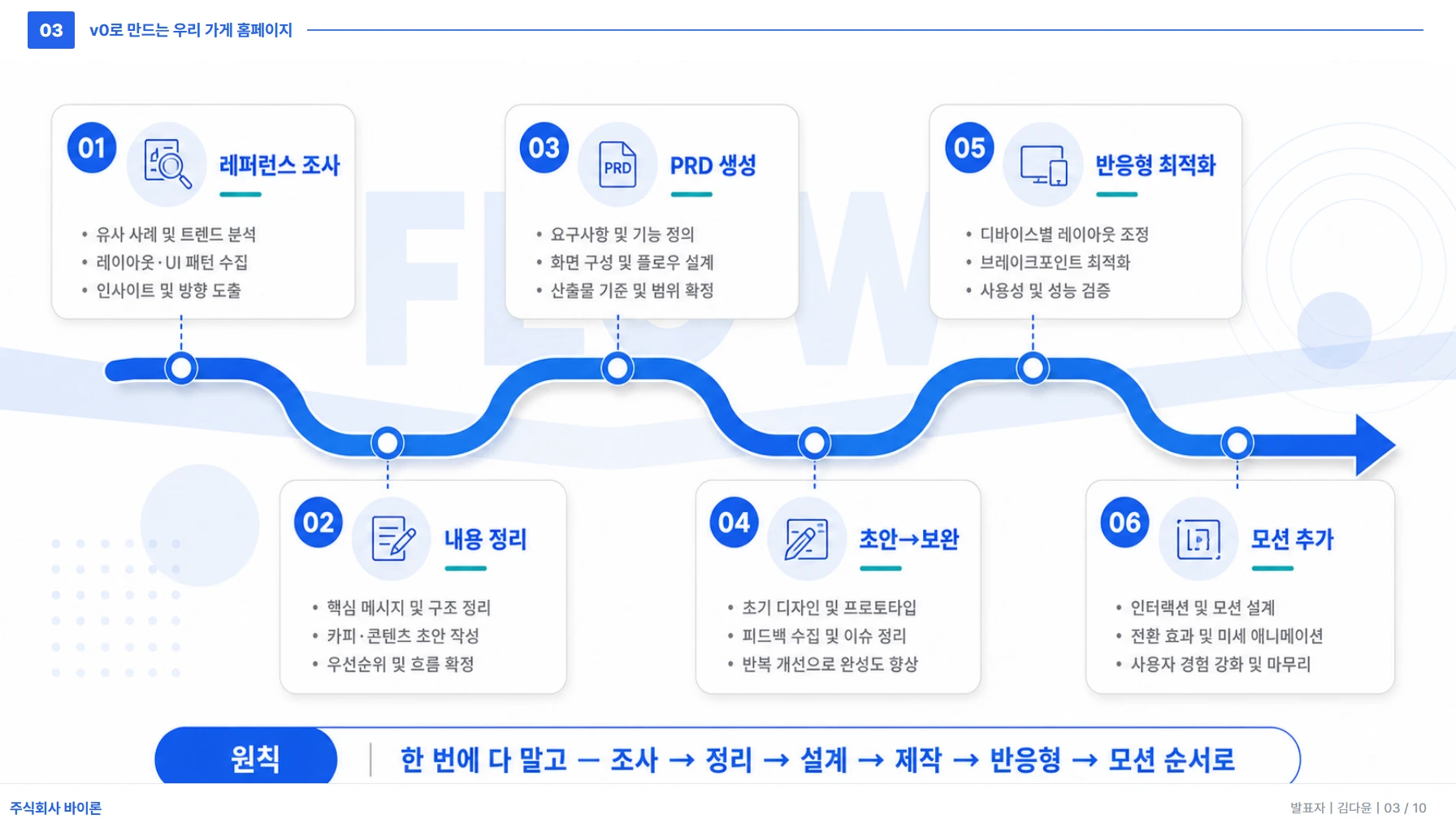 작업 6단계 플로우